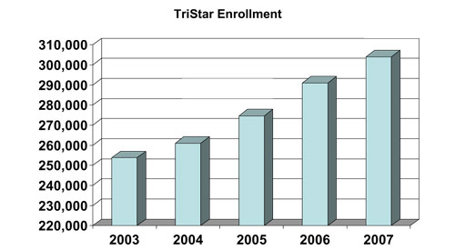 TriStar Enrollment